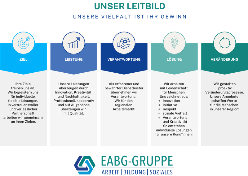 Leitbild EABG Firmengruppe