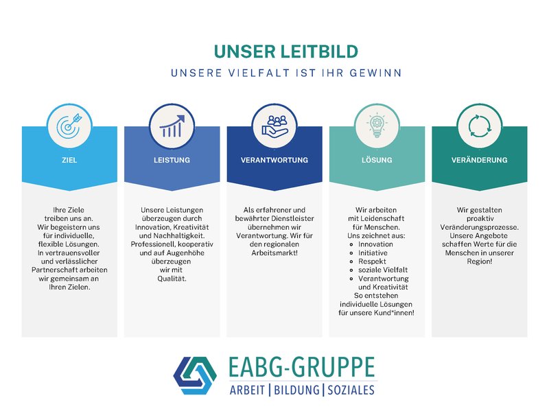 Leitbild EABG Firmengruppe